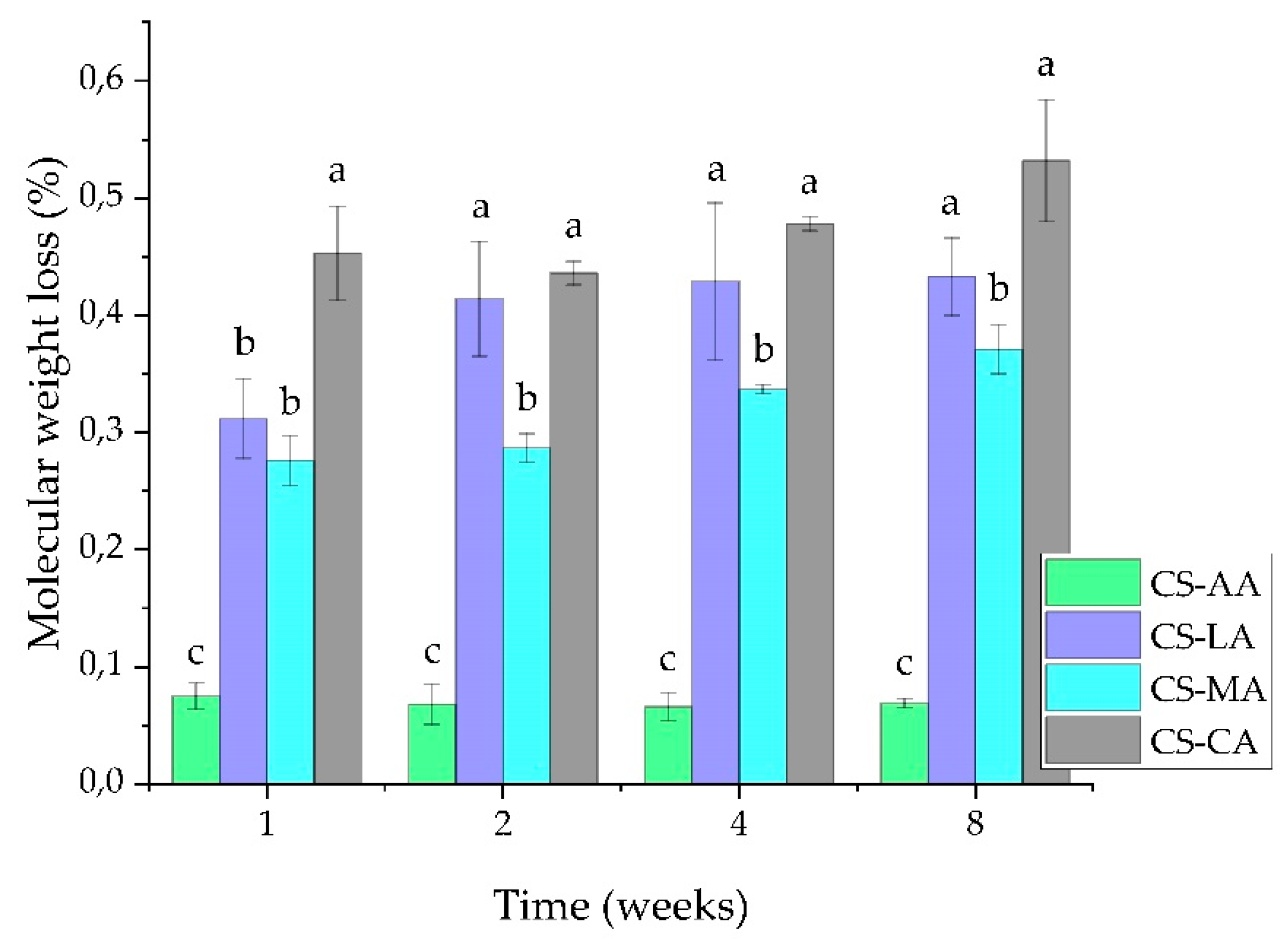 table-1-from-the-functional-properties-of-starches-physico-chemical