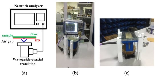 Materials | Free Full-Text | Contactless Measurement of Sheet ...