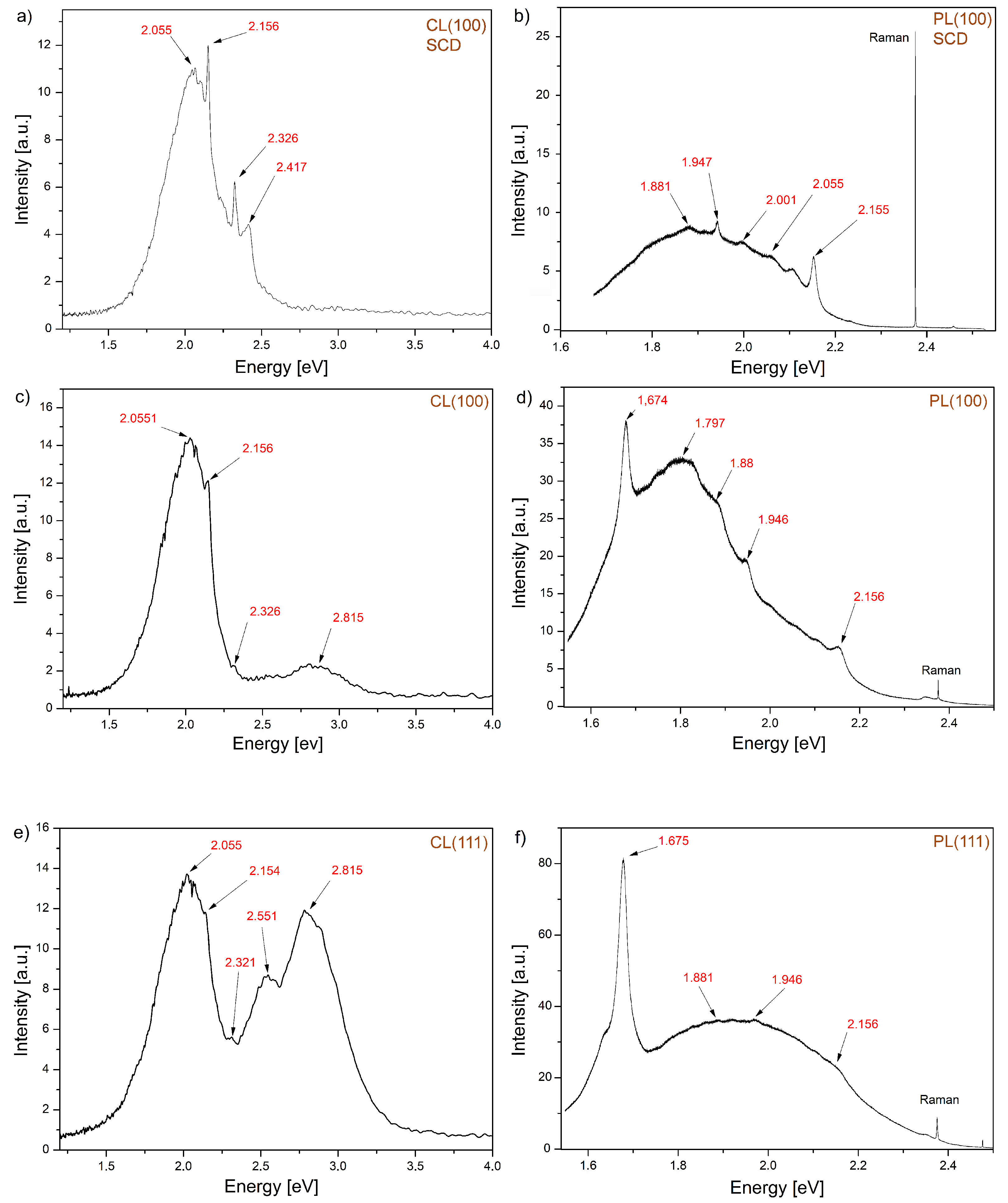 Materials | Free Full-Text | Orientation Dependence of ...