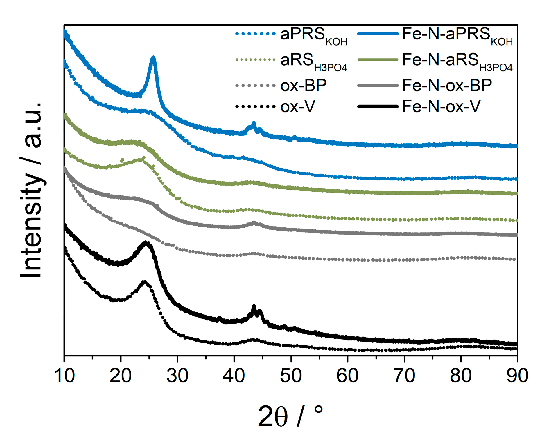 Raman microspectroscopy characterization of carbon blacks