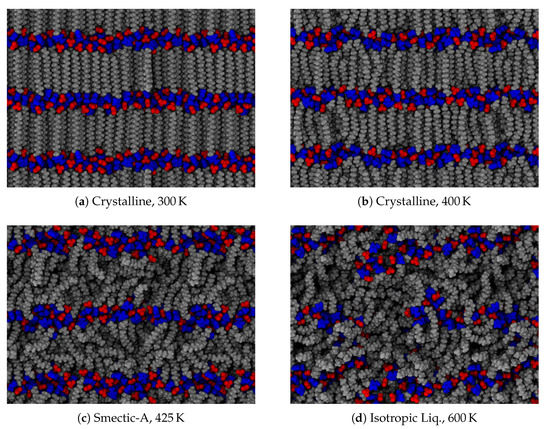 Materials | Free Full-Text | Correction: Quevillon, M.J., et al. Charge ...