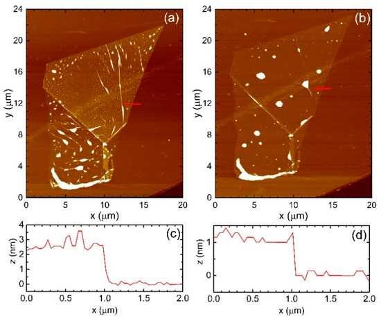 Materials Free Full Text Investigations Of Electron Electron And Interlayer Electron Phonon 6196