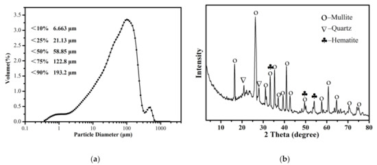 Study on the Overall Reaction Pathways and Structural