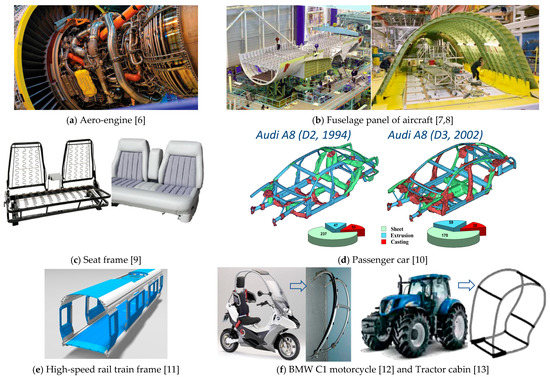 Advances and Trends in Forming Curved Extrusion Profiles