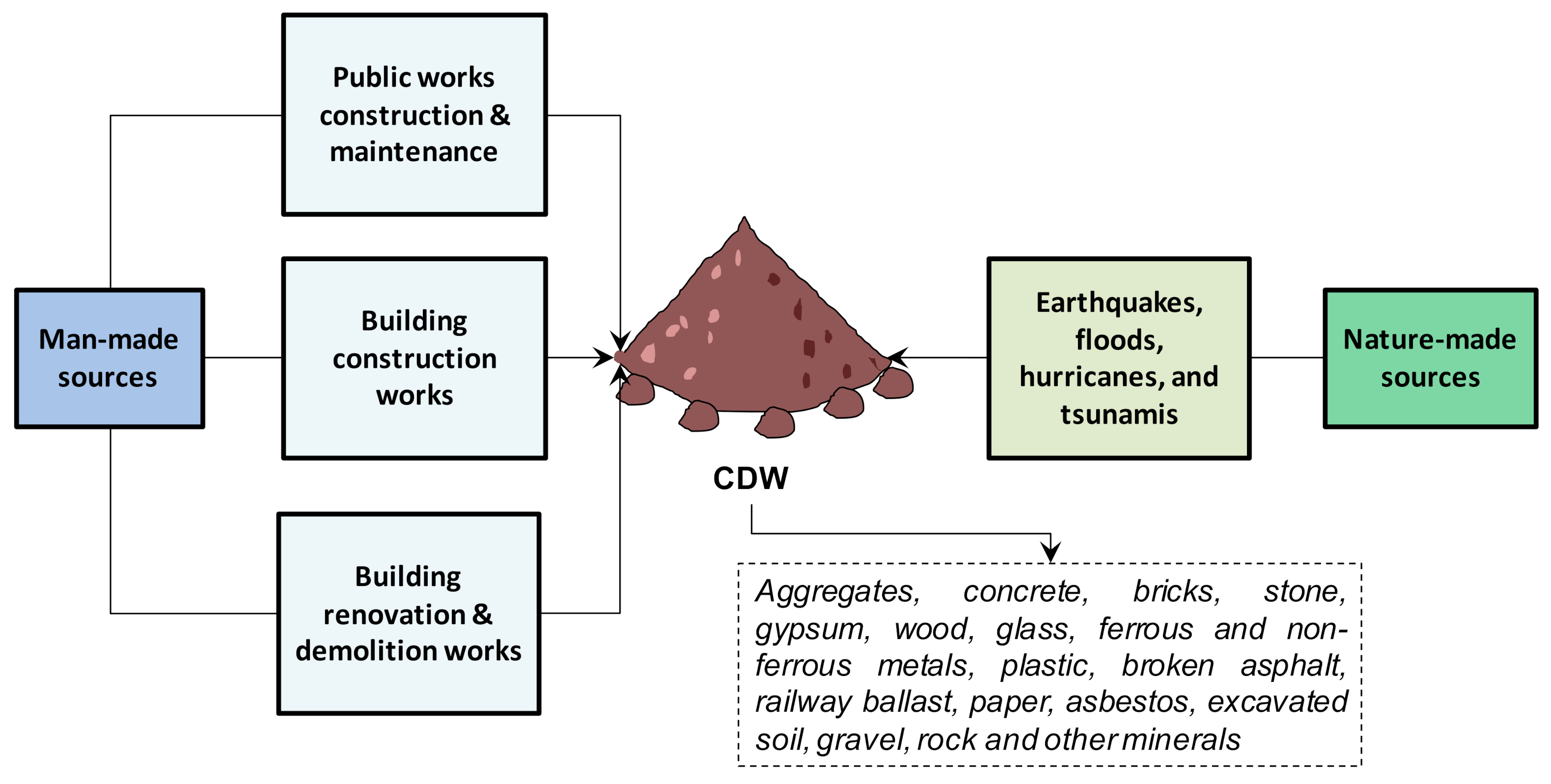 Pipeline Protection and Stabilisation SLP The Submat Bitumen Mattress Can, PDF, Concrete