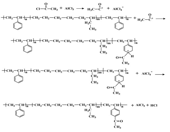 Materials | Free Full-Text | Effect of Acetylated SEBS/PP for Potential ...