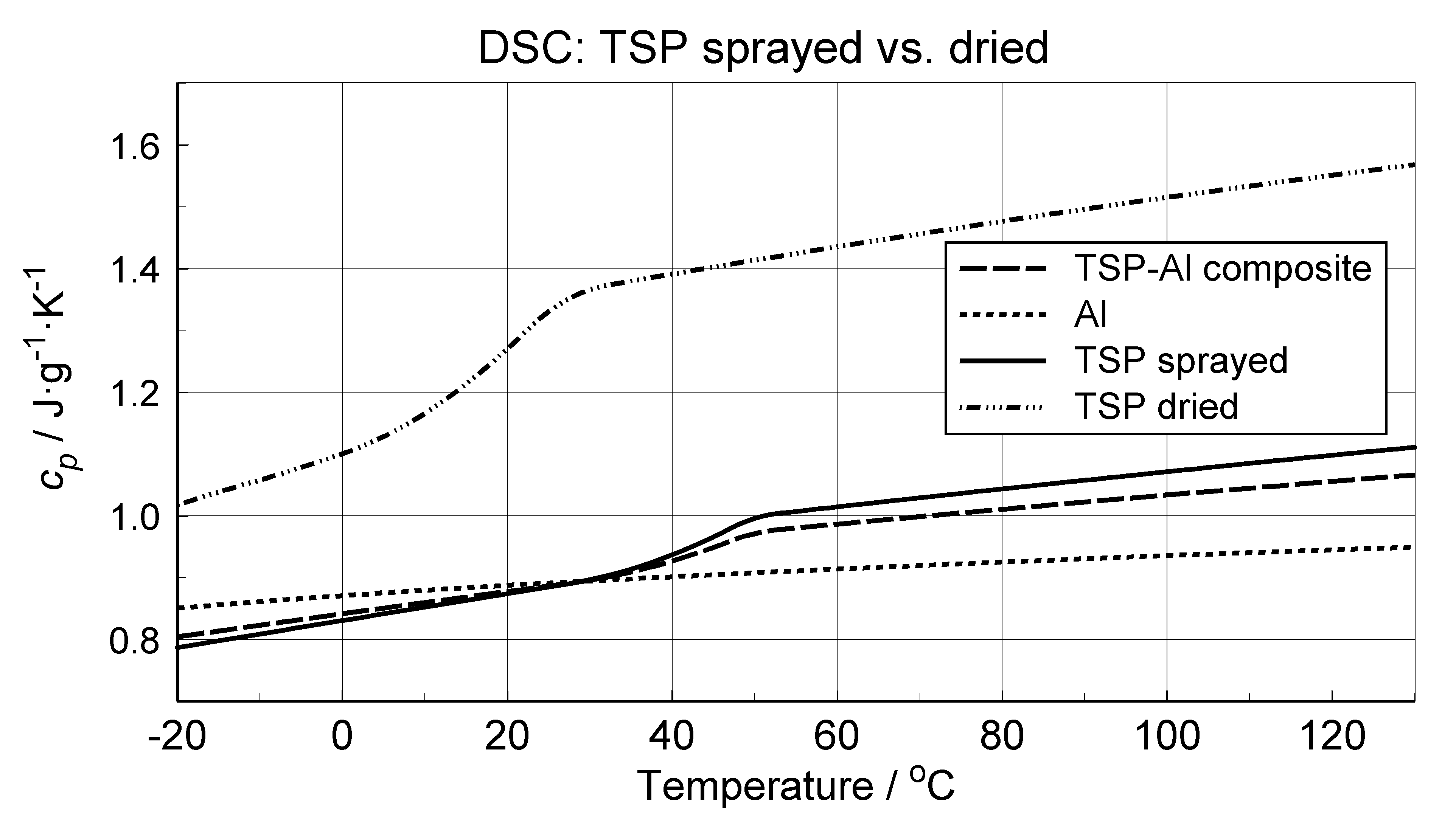 Materials | Free Full-Text | Thermophysical Properties Of Temperature ...