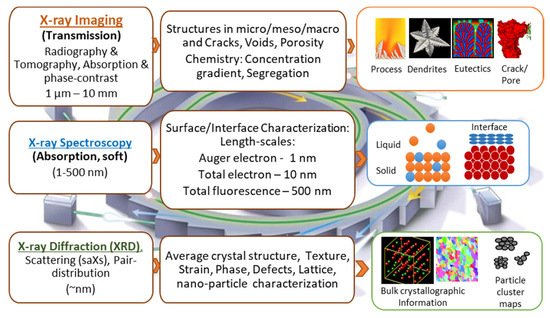 https://pub.mdpi-res.com/materials/materials-14-02374/article_deploy/html/images/materials-14-02374-g001-550.jpg?1620798086