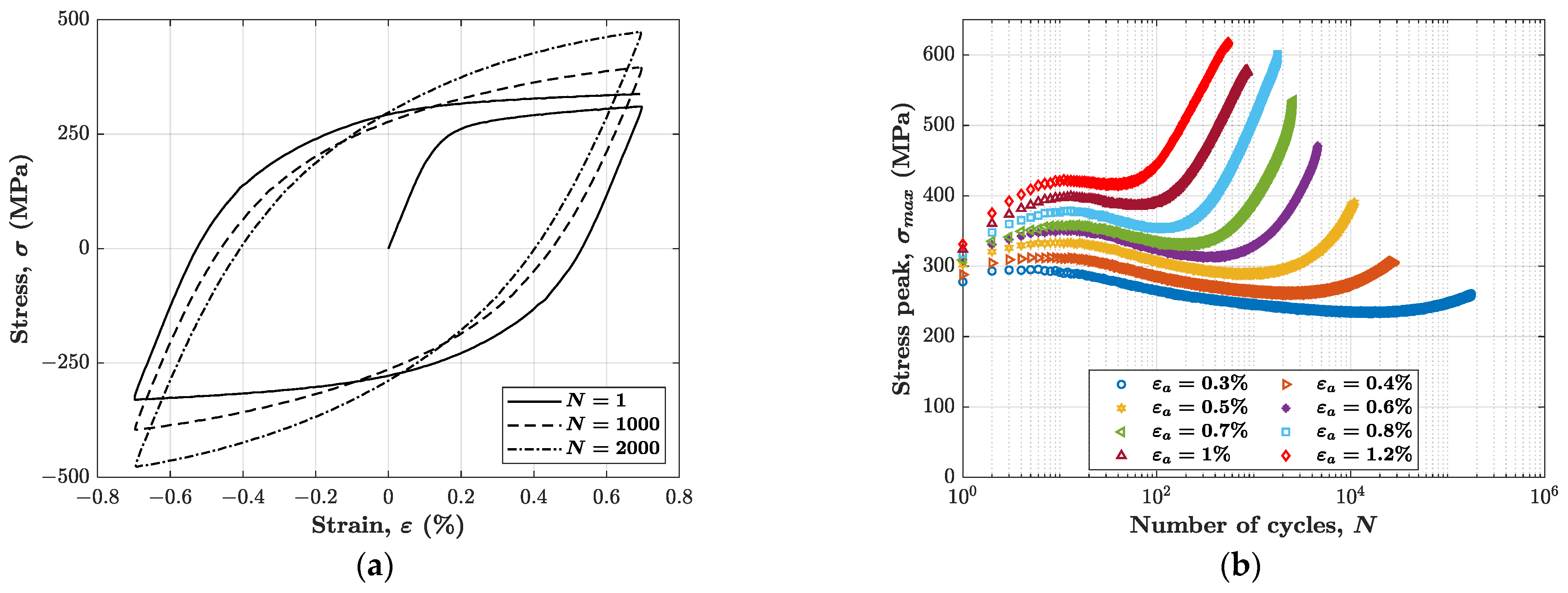 Cyclic Plasticity And Low Cycle Fatigue Of An AISI 316L Stainless Steel Cyclic Plasticity And Low Cycle Fatigue Of An AISI 316L Stainless Steel