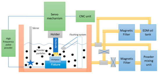 Materials | Free Full-Text | Investigation of Coatings, Corrosion and ...