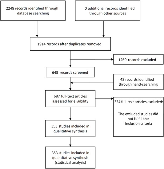 Materials | Free Full-Text | The Impact of Dental Implant Length on ...