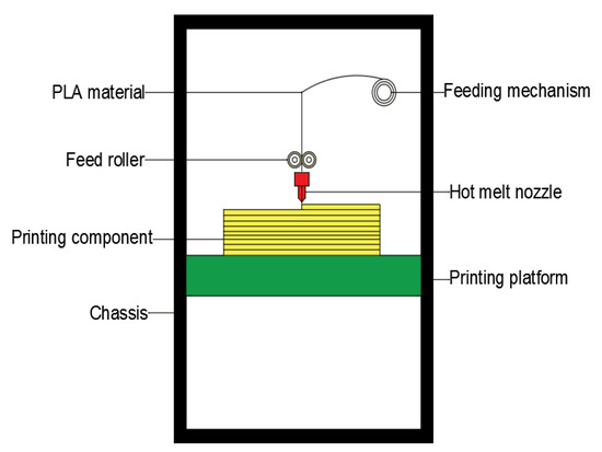 Analysis of the Influencing Factors of FDM-Supported Positions for the ...