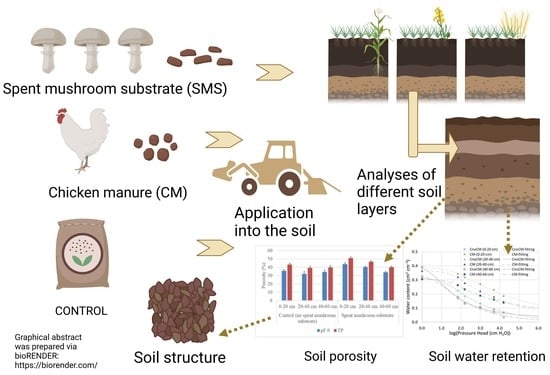 V. Benefits of Soil Aggregation in Agriculture