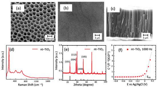 Comparison of Different Synthetic Routes of Hybrid Hematite-TiO2 ...