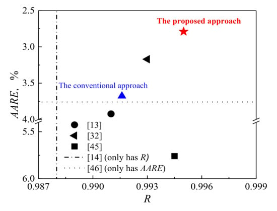 Materials | Special Issue : Phase Transformation And Microstructure ...