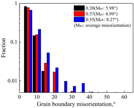 Materials | Special Issue : Phase Transformation And Microstructure ...