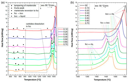 Materials | Special Issue : Phase Transformation And Microstructure ...