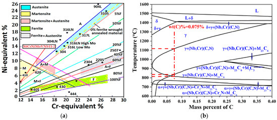 Materials | Special Issue : Phase Transformation And Microstructure ...