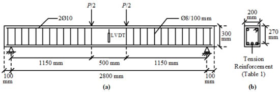 Materials | Free Full-Text | Load-Deflection Behavior of Over- and ...