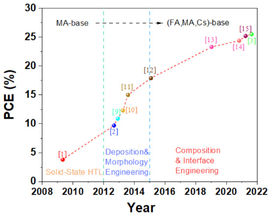 https://pub.mdpi-res.com/materials/materials-14-06569/article_deploy/html/images/materials-14-06569-g001-550.jpg?1636531888