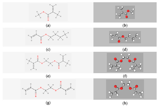 Combining Chromatographic, Rheological, and Mechanical Analysis to ...