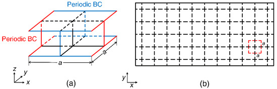 Vibration Band Gap Characteristics of Two-Dimensional Periodic Double ...