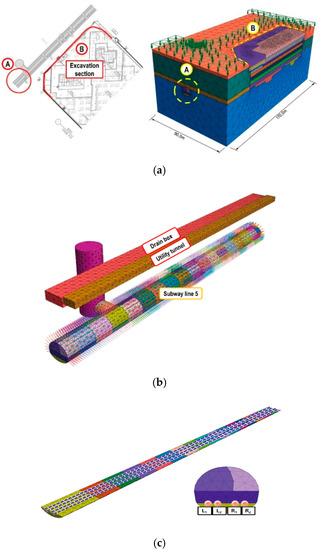 Improvement of Automatic Measurement Evaluation System for Subway ...