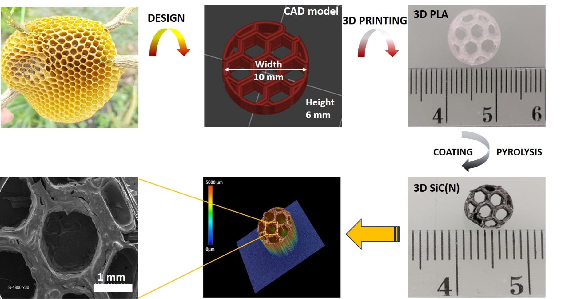 Actualités Scanner 3D Impression 3D - Provence Engineering