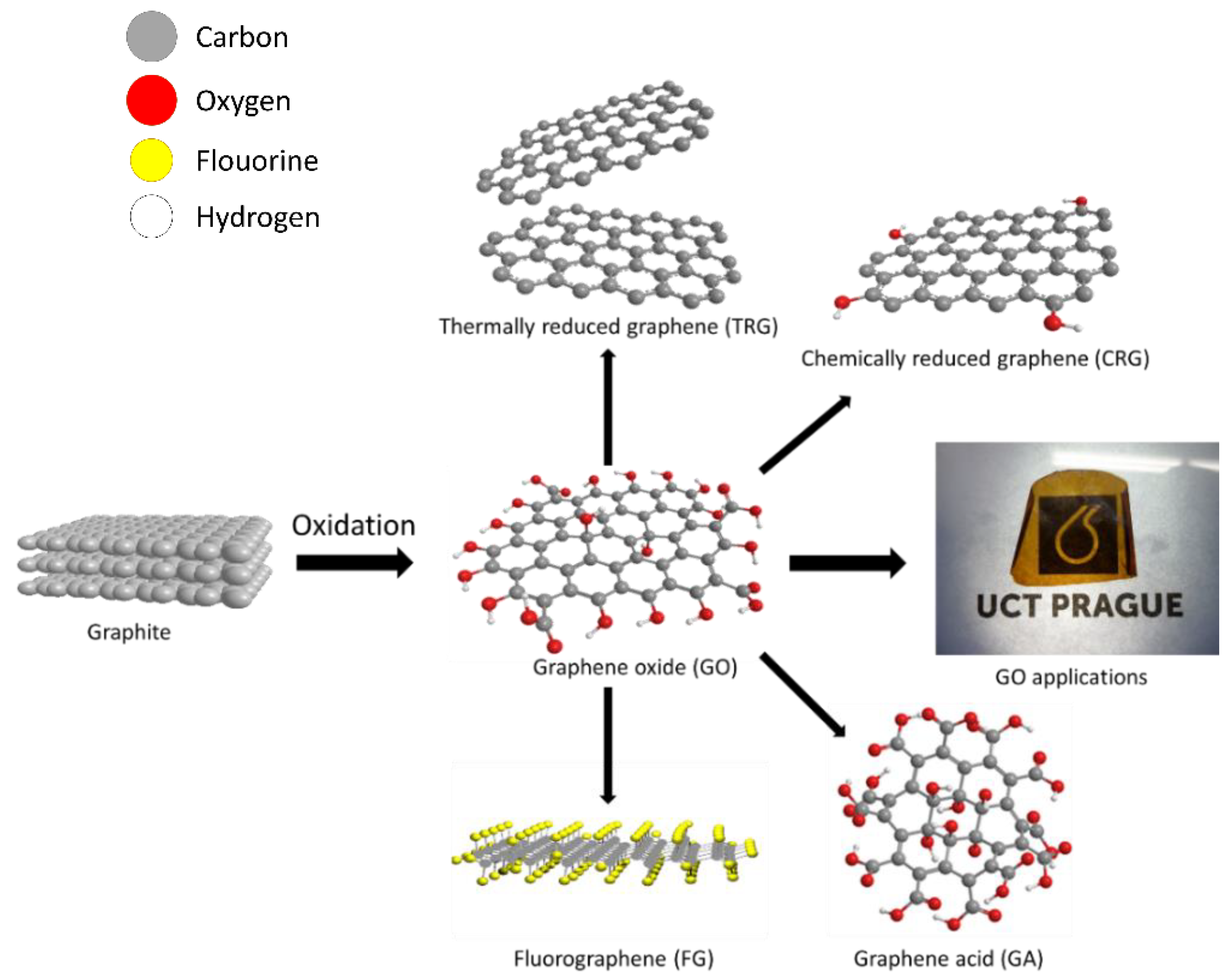 research article on graphene oxide