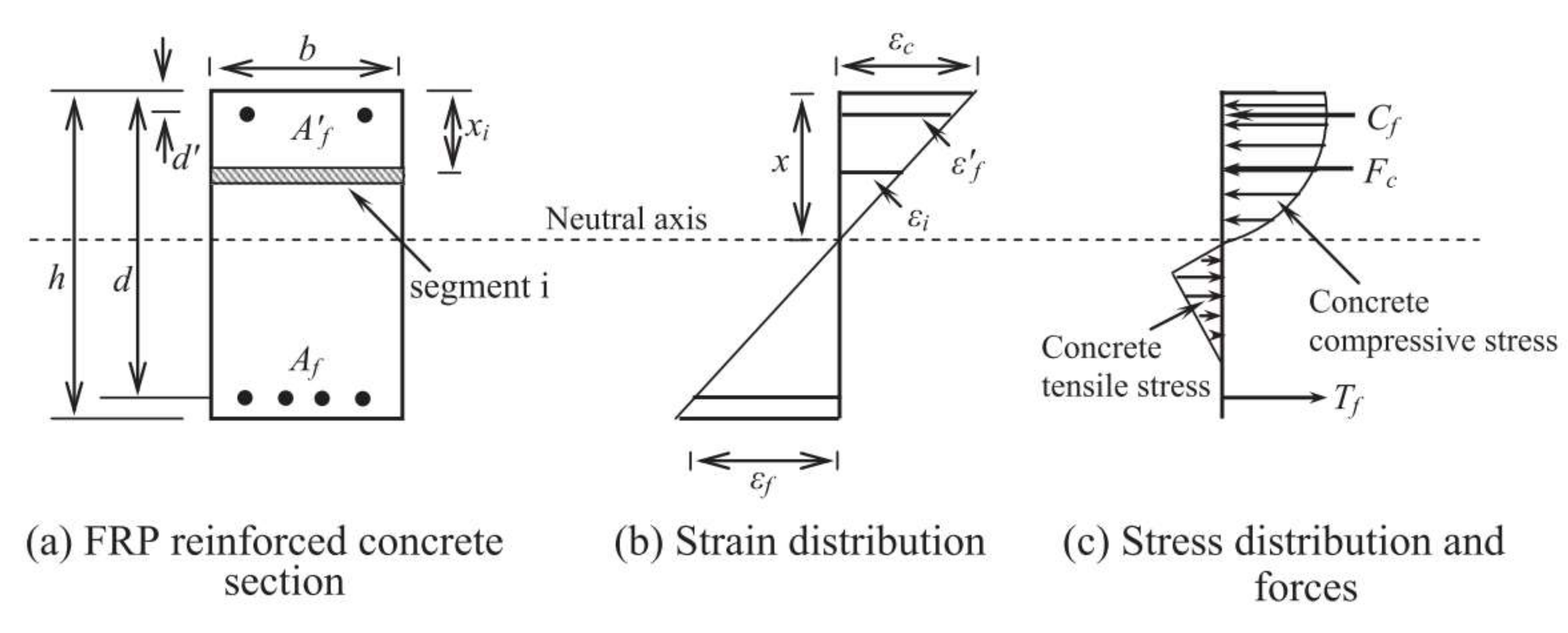 Materials | Free Full-Text | Flexural Strength of Concrete Beam ...