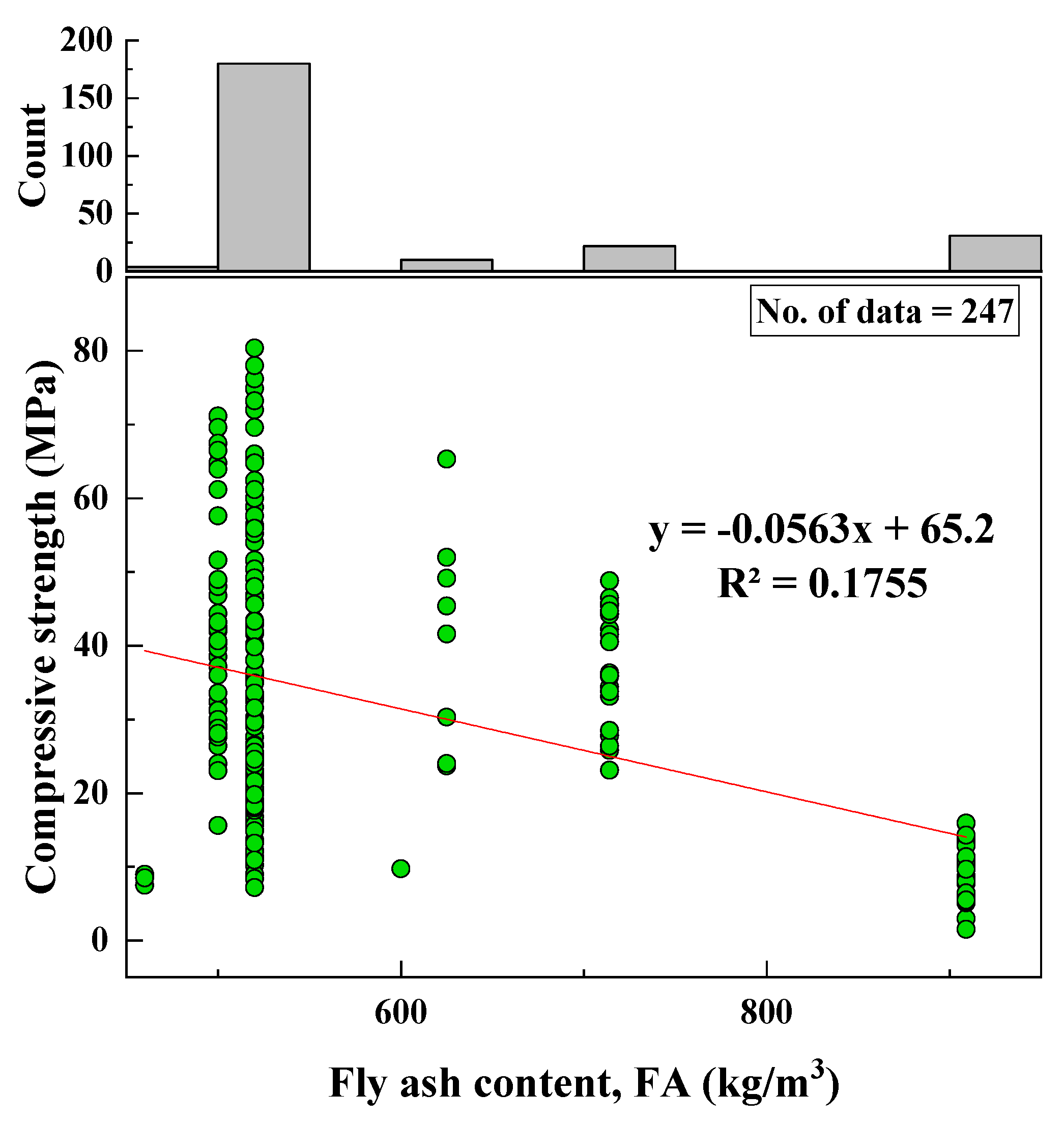 Power comparisons among MURAT, SKAT, and Maity's method under power