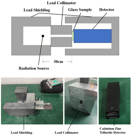 Materials Free FullText Study on Radiation Shielding Properties of