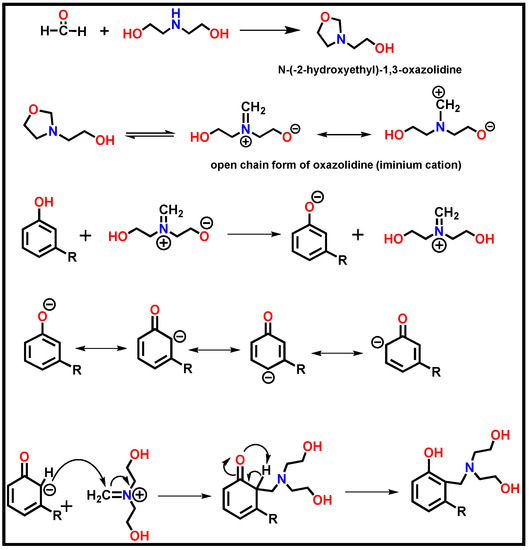 Materials | Free Full-Text | Enhancement of Anticorrosive Performance ...