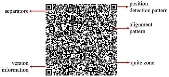 Densitas dan Resolusi Barcode