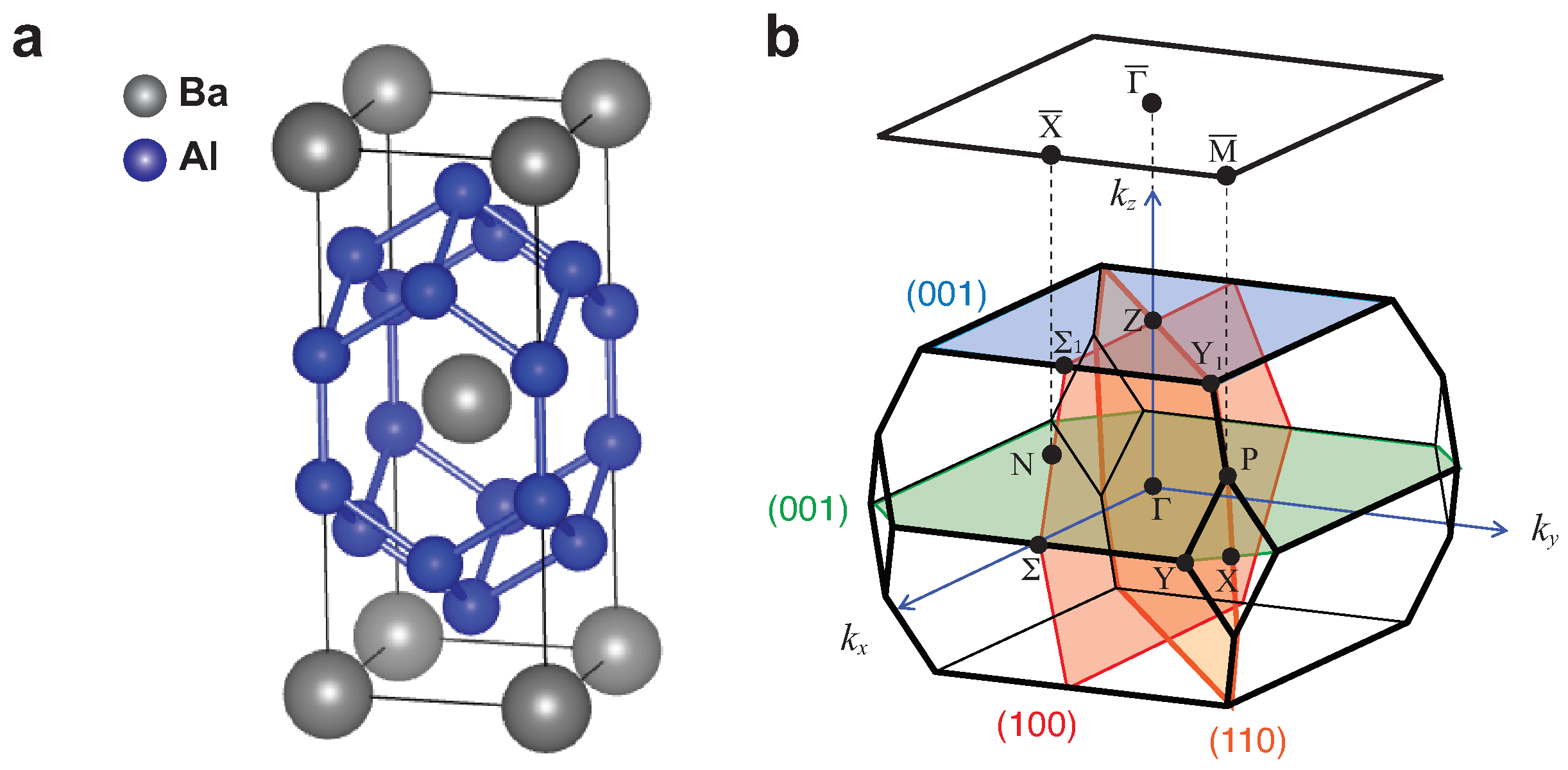 Materials | Free Full-Text | Observation of a Flat and Extended 