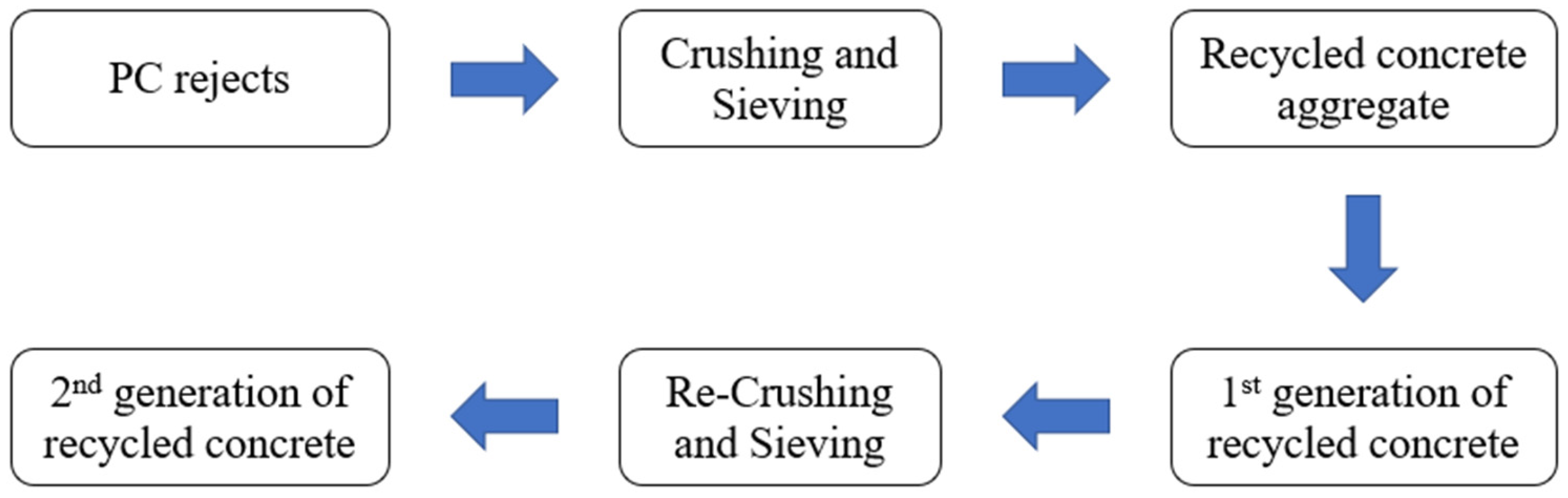 Application of recycled aggregate porous concrete pile (RAPP) to