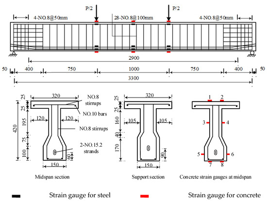 Fatigue Behavior of Heavy-Haul Railway Prestressed Concrete Beams Based ...