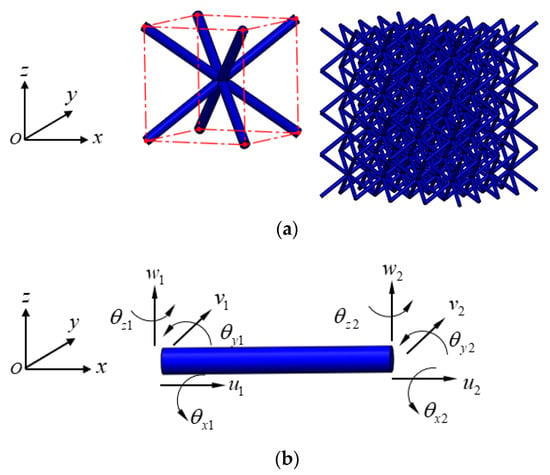 Materials | Free Full-Text | Evaluation of the Equivalent Mechanical ...