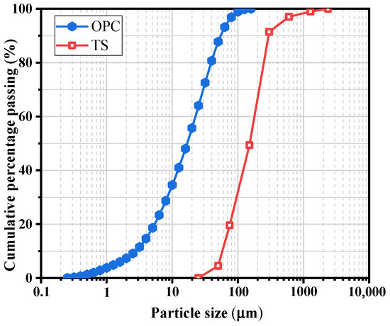 The Role of Rheological Additives on Fresh and Hardened Properties of ...