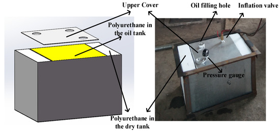Study on the Ignition Mechanism of Inert Fuel Tank Subjected to High ...