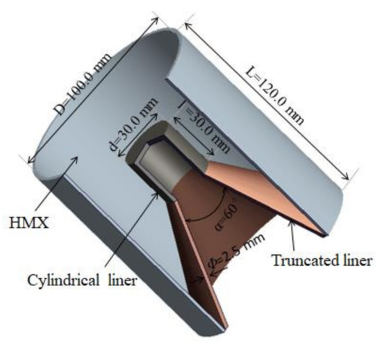 The Effect of Cylindrical Liner Material on the Jet Formation and ...