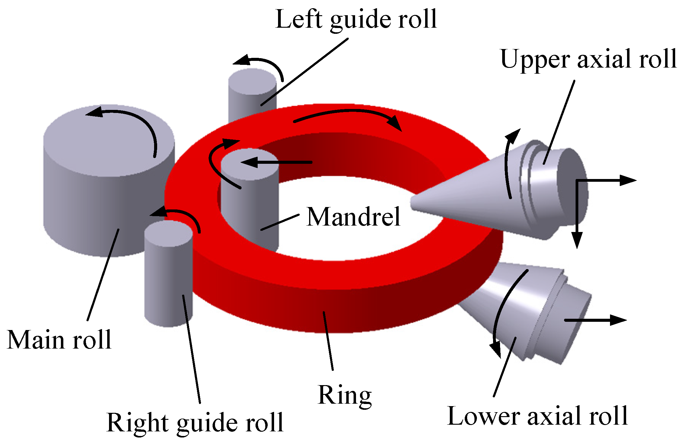 The characteristics and applications of the ring rolling machine - Ring  rolling machine|ring rolling forging manufacturer