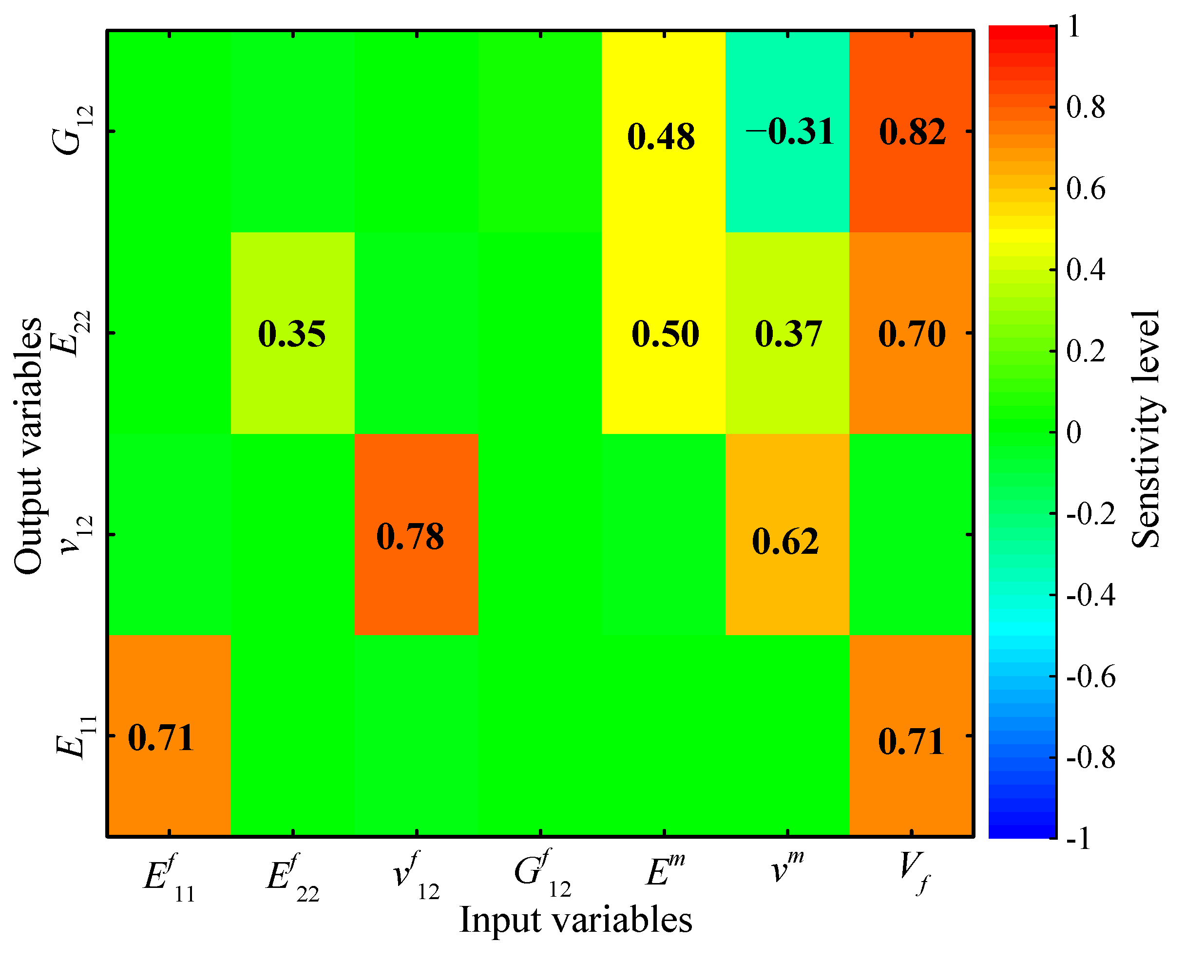 materials-free-full-text-a-novel-micromechanics-model-based