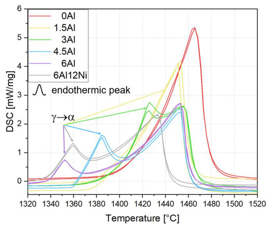 Materials | Special Issue : Phase Transformation And Microstructure ...