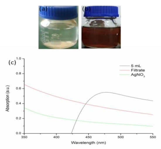 materials-15-05147-g001-550.