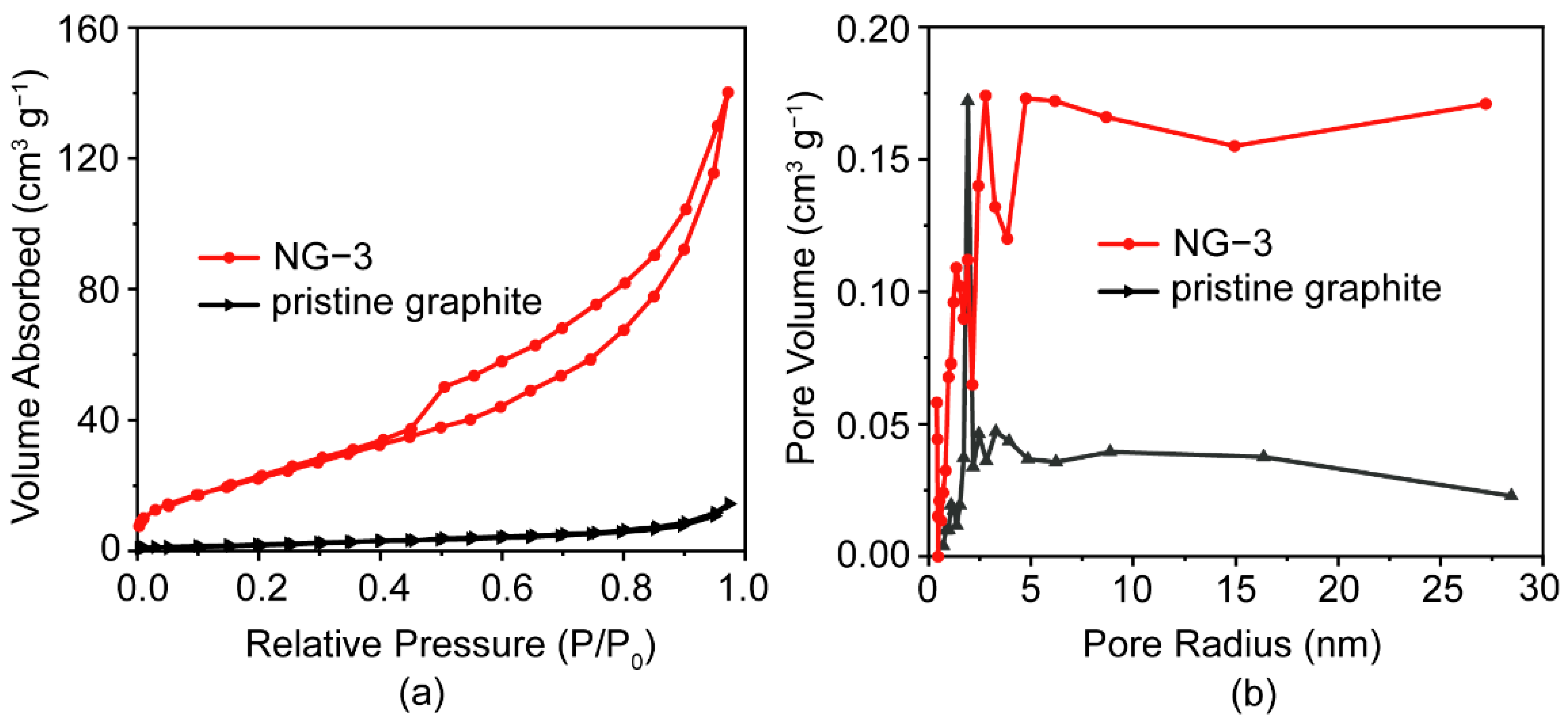 soufre 20ppm micronisé conducteur de poudre de graphite de 5 microns