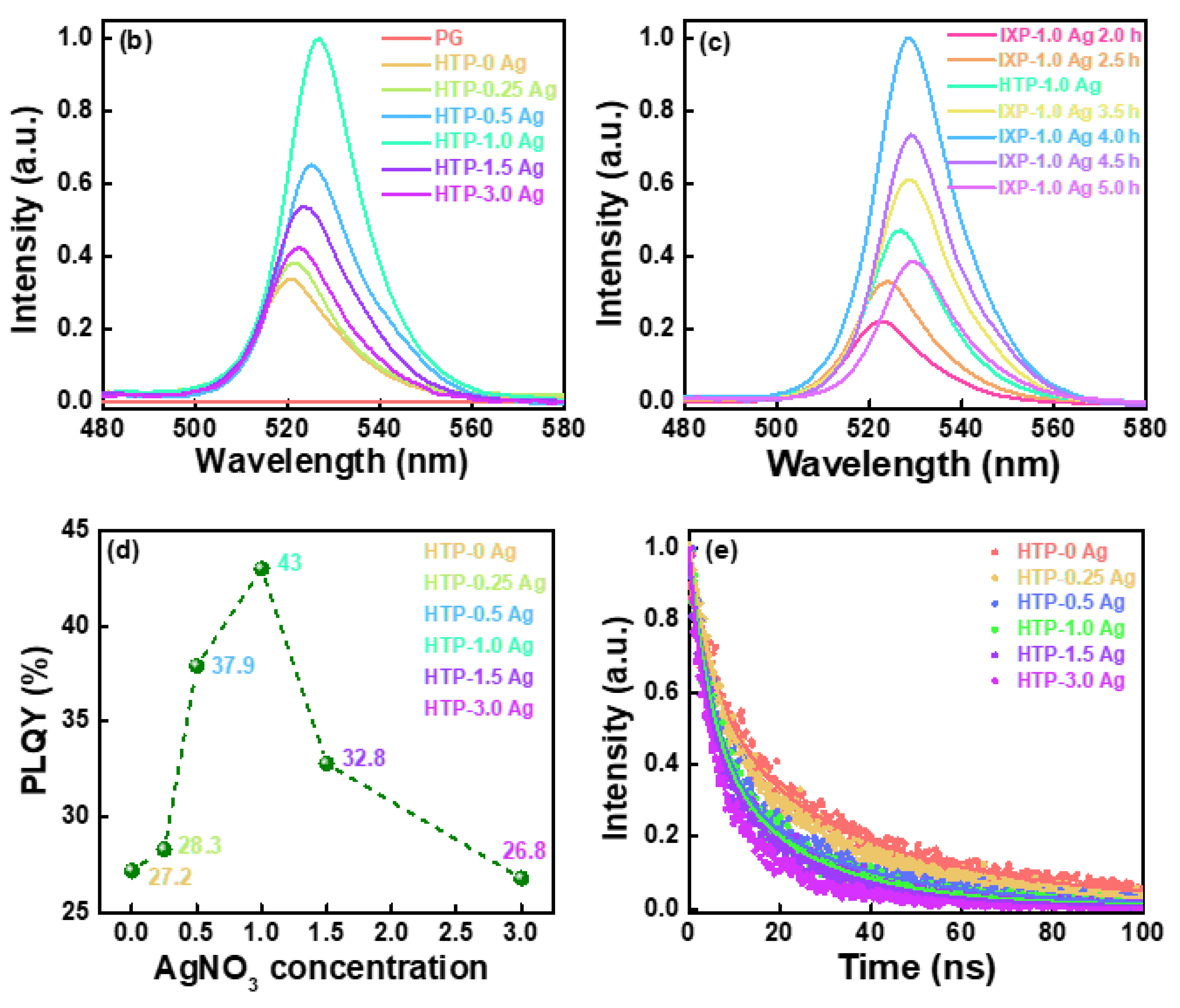 Materials | Free Full-Text | Ag Nanocluster-Enhanced Scintillation ...