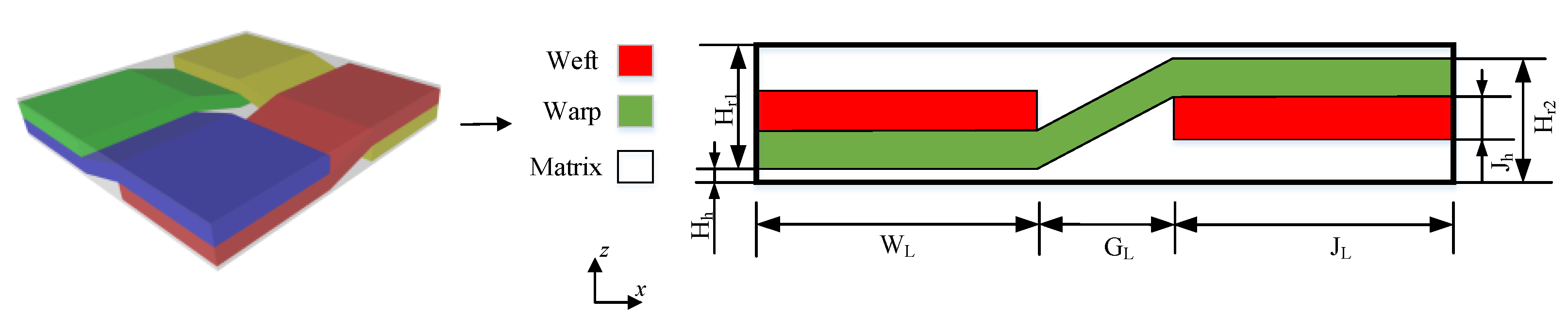 Materials | Free Full-Text | Modeling of Internal Geometric 