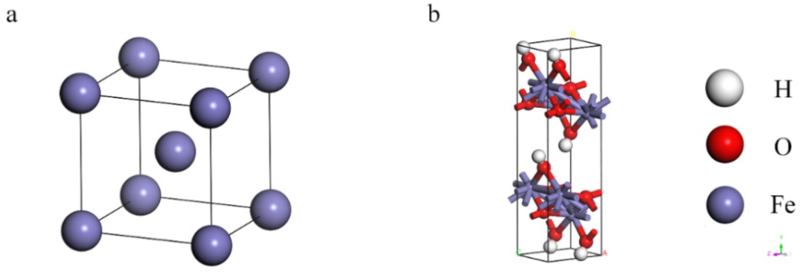 Materials | Free Full-Text | Inhibition Effect and Mechanism ...