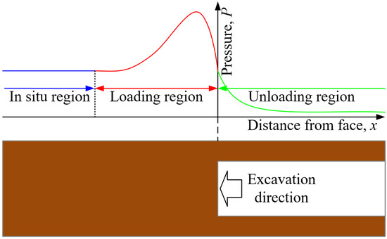 An Initial Damage Model of Rock Materials under Uniaxial Compression ...